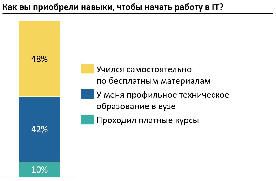 В вопросе предлагалось выбрать тот фактор, который сыграл ключевую роль  