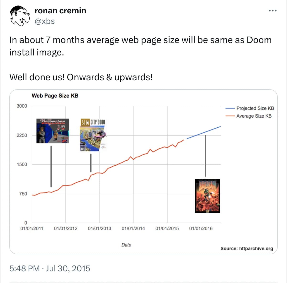 Насколько потолстел JavaScript к 2024 году? - 43 Насколько потолстел JavaScript к 2024 году? - 43