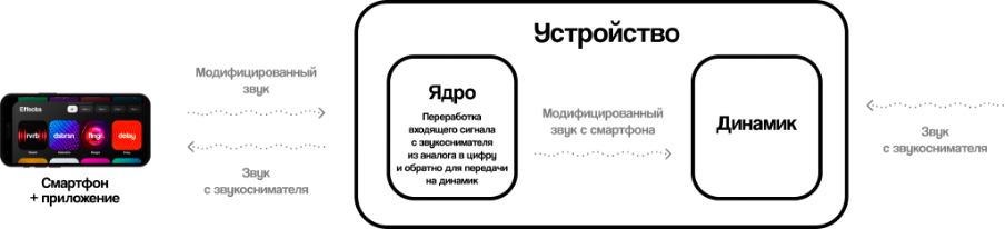 «Ньютон» – мультитул для гитаристов - 5 «Ньютон» – мультитул для гитаристов - 5