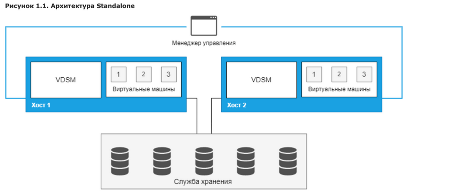 Без 5% VMware? Обзор свежего релиза платформы виртуализации zVirt 4.1 - 2