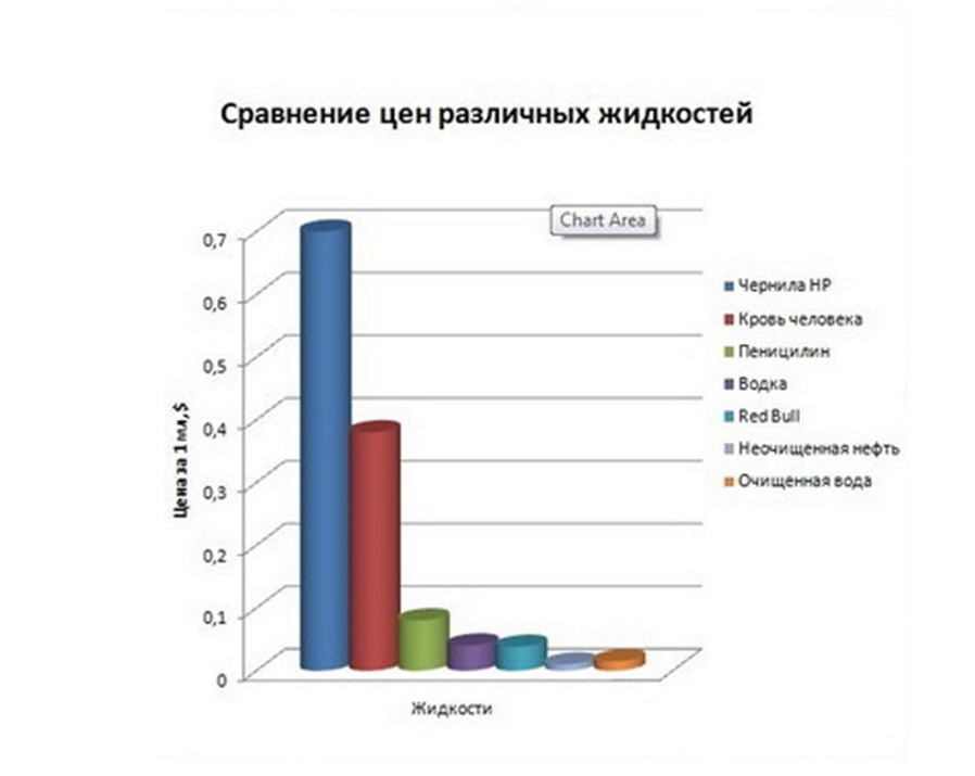 Чернила дороже золота и блокировки из-за неоригинальных картриджей: у HP теперь проблемы с продажей принтеров - 2