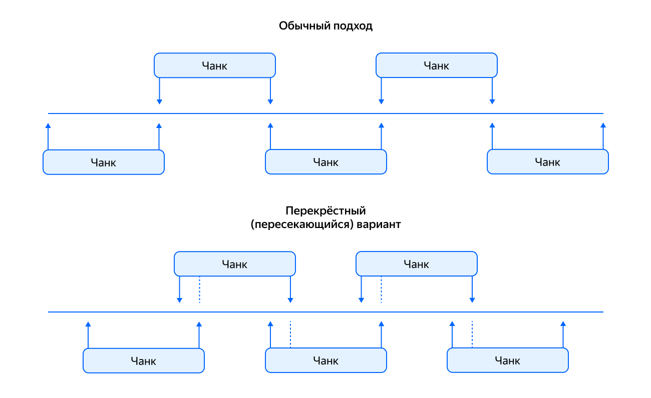 Как мы научили YandexGPT пересказывать видео - 4