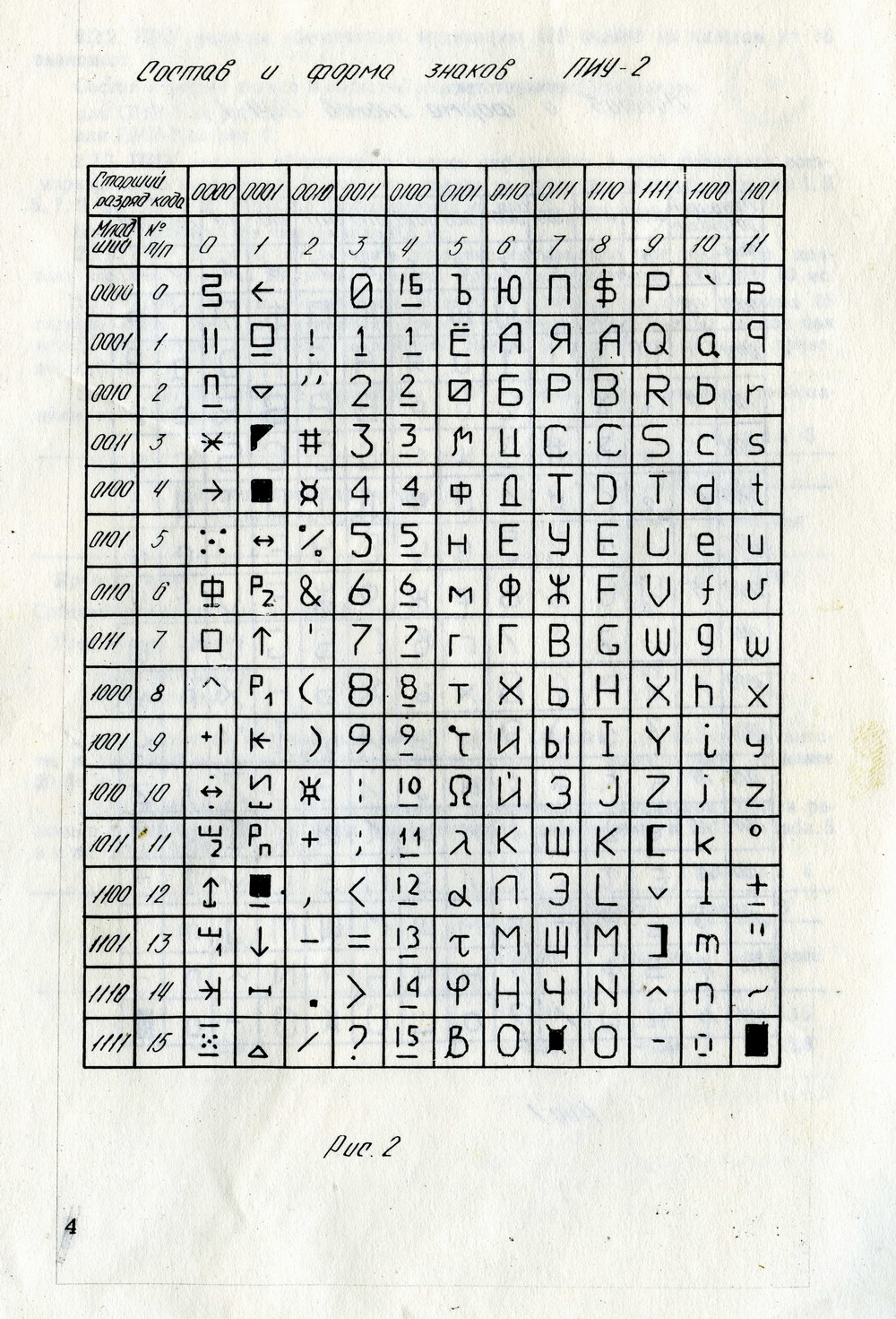 ПИУ-2. Оживляем плазменный текстовый индикатор из СССР - 21 ПИУ-2. Оживляем плазменный текстовый индикатор из СССР - 21