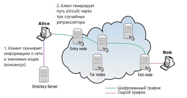 Анонимная P2P-база знаний, где никто не может подделать чужое авторство | Магия асимметричных ключей на практике - 3