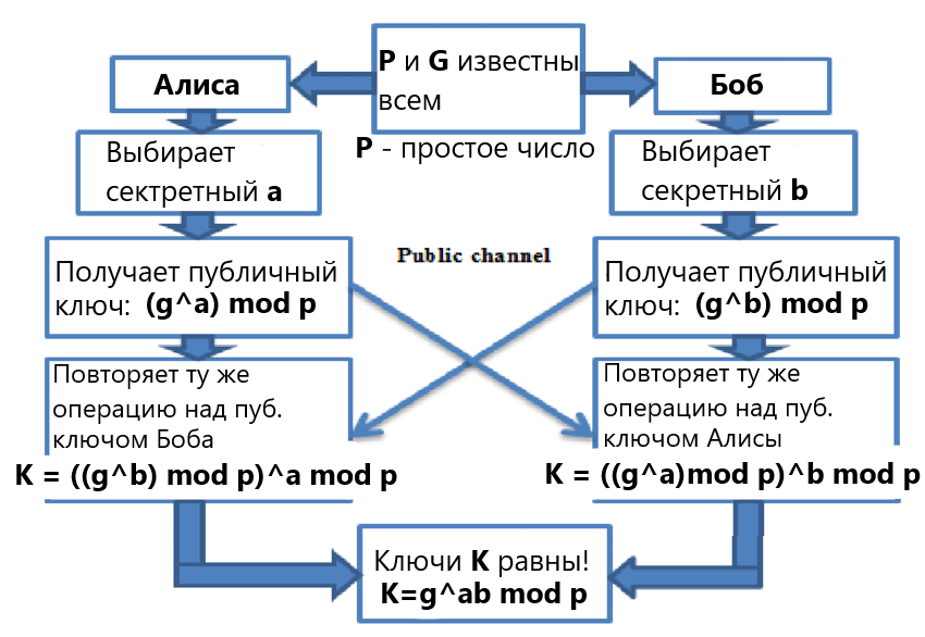 Анонимная P2P-база знаний, где никто не может подделать чужое авторство | Магия асимметричных ключей на практике - 6