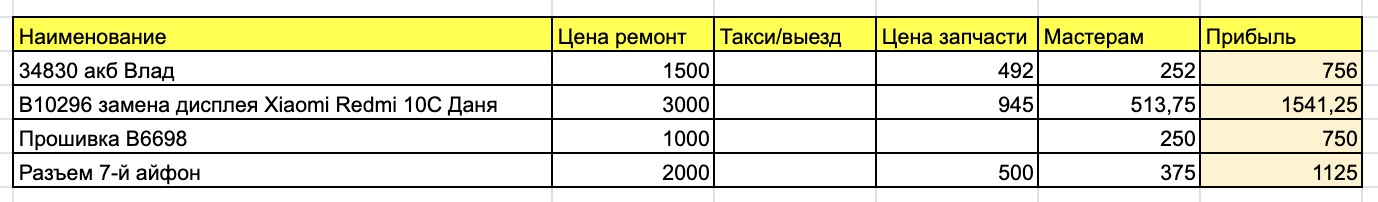 Так выглядит типовой расчет ремонта