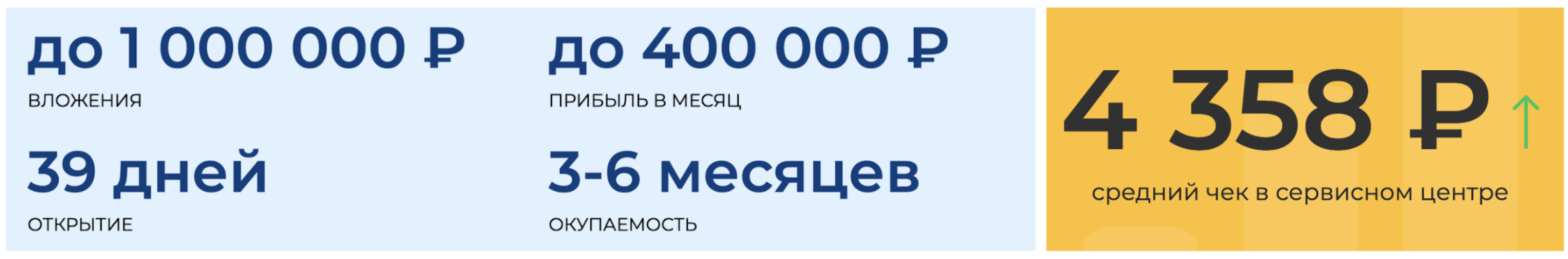 Так видит сервис по ремонту телефонов одна известная франшиза в нише