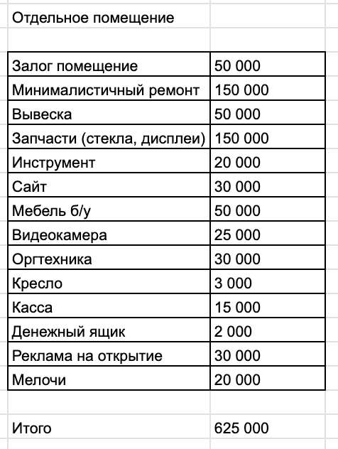 Цифры моего открытия в г. Туле. Прикидывал на 2021-й год