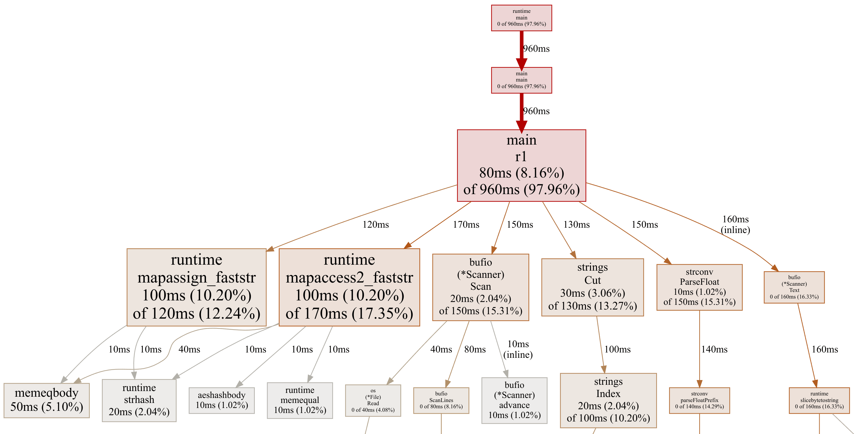 Profile of solution r1