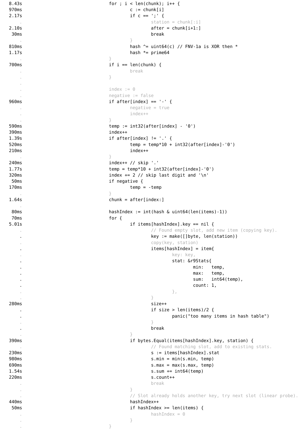 Profile of solution r9 - source view