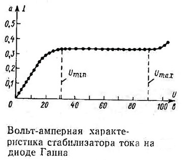 Эффект Ганна - 10