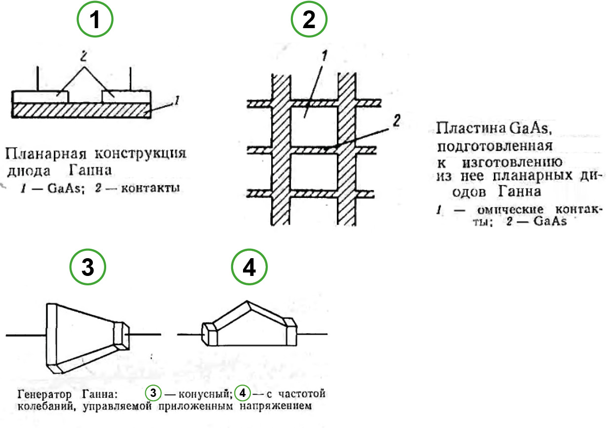 Эффект Ганна - 7