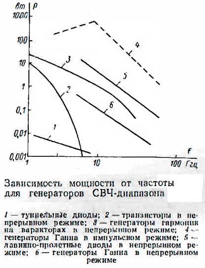 Эффект Ганна - 8