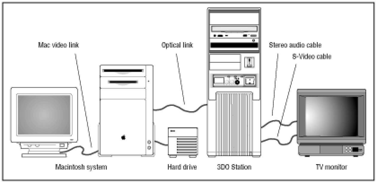Графика древности: пятая волна. Новые технологии и 3DO (часть 1-4) - 26 Графика древности: пятая волна. Новые технологии и 3DO (часть 1-4) - 26