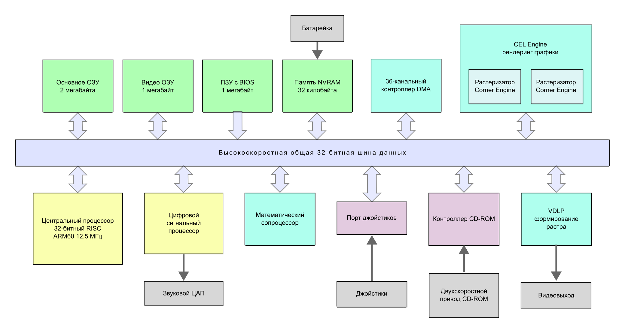 Графика древности: пятая волна. Новые технологии и 3DO (часть 1-4) - 28 Графика древности: пятая волна. Новые технологии и 3DO (часть 1-4) - 28