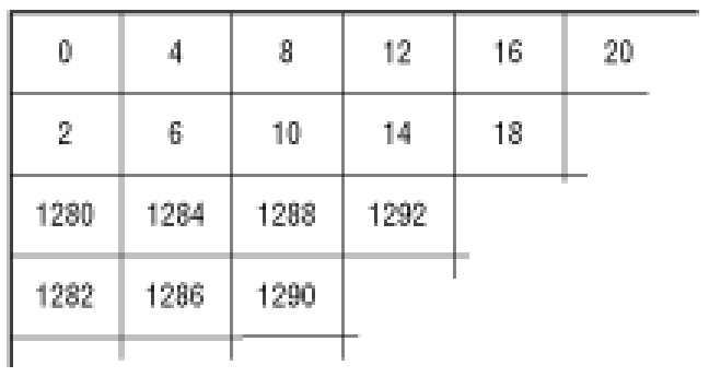 Графика древности: пятая волна. Новые технологии и 3DO (часть 1-4) - 30 Графика древности: пятая волна. Новые технологии и 3DO (часть 1-4) - 30