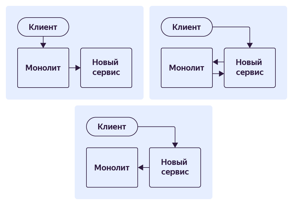 Мы пилили монолит — много нас, а он один. Полезные советы от команды Яндекс Еды - 13