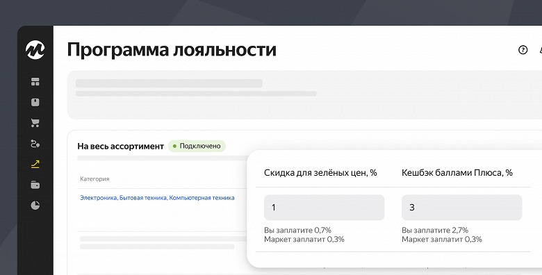 Продавцы в «Яндекс Маркете» смогут увеличить скидку по «зелёным» ценам