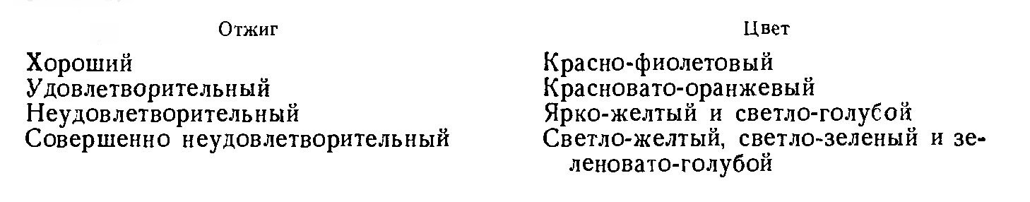 Стеклодувное дело. Внутренние напряжения в стекле. Обнаружение и борьба с ними - 9