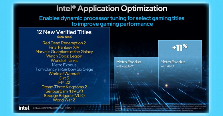 На радость владельцам процессоров Intel. Функция APO, повышающая производительность в играх, теперь поддерживает 12 новых игр