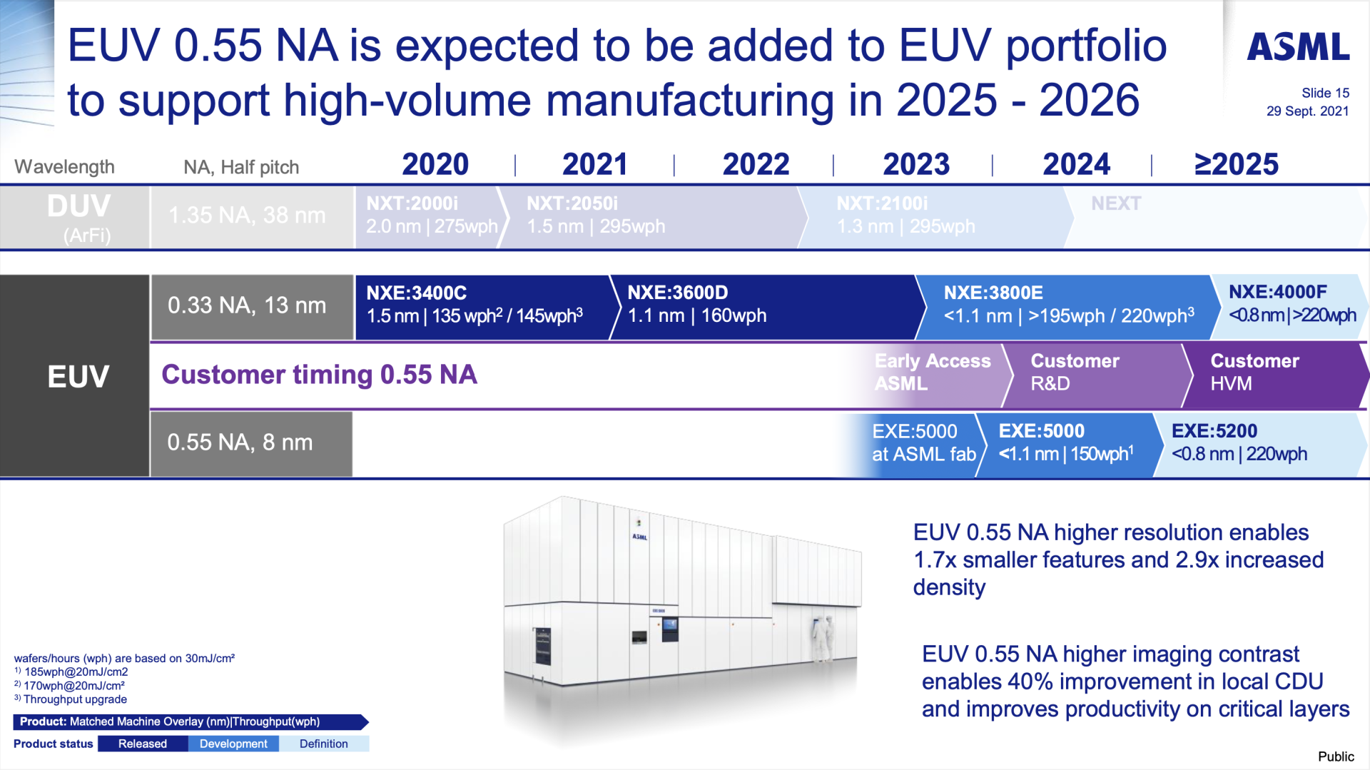 Эпоха 2-нм чипов: ASML отгружает EUV-литографы третьего поколения. Что это значит для индустрии - 2