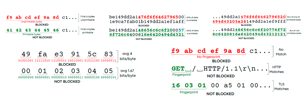 Обнаружение SSH-туннелей по размеру пакетов - 10