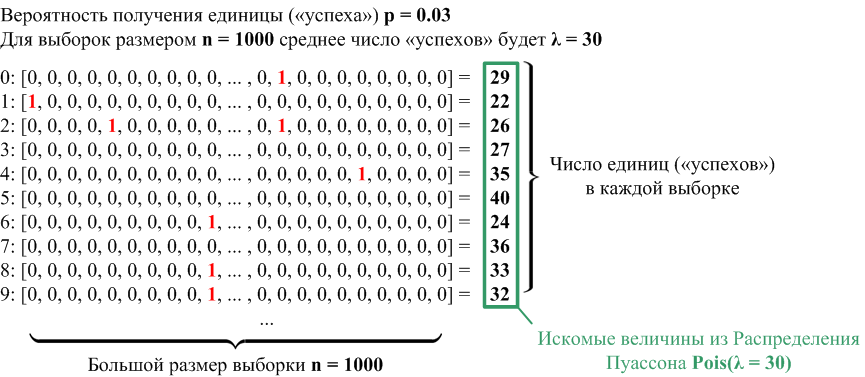 Основные типы распределений вероятностей в примерах - 10