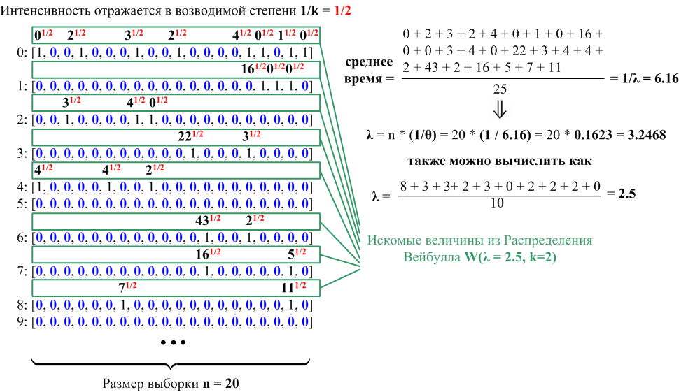 Основные типы распределений вероятностей в примерах - 22