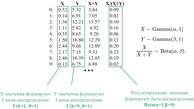 Основные типы распределений вероятностей в примерах - 33