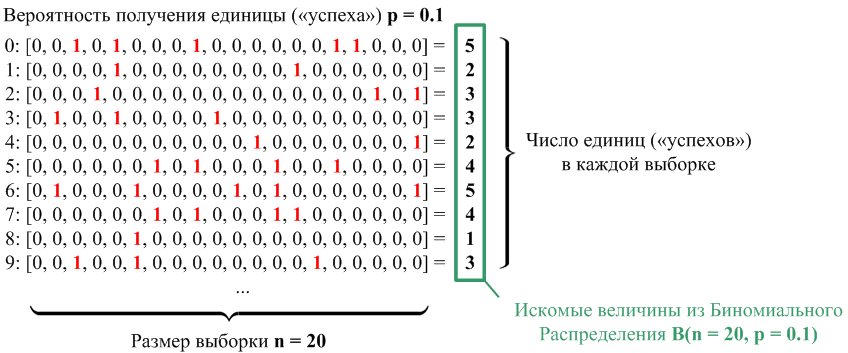 Основные типы распределений вероятностей в примерах - 4