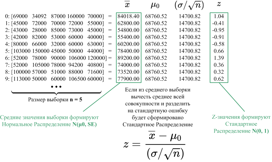 Основные типы распределений вероятностей в примерах - 45