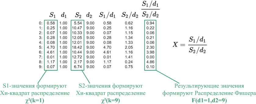 Основные типы распределений вероятностей в примерах - 66
