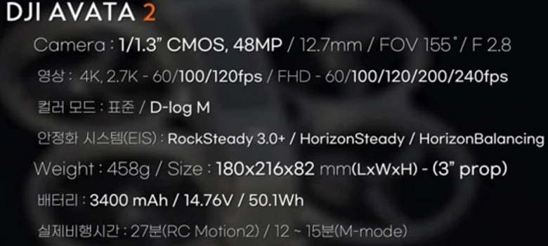 48 Мп, стабилизация RockSteady 3.0+ и запись видео 4К. Раскрыты характеристики FPV-дрона DJI Avata 2