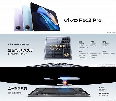 Суперпланшет Vivo Pad3 Pro оказался недорогим. Экран 3К 144 Гц, Dimensity 9300, 11 500 мА&middot;ч, 66 Вт и 8 динамиков &mdash; за 415 долларов