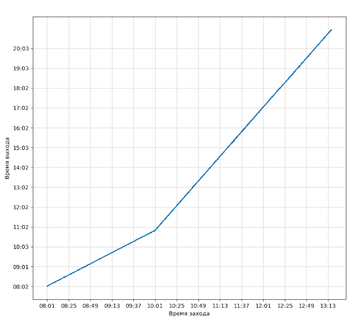 История одной очереди - 9 История одной очереди - 9