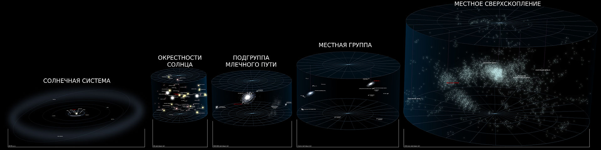 Вселенная очень велика. Wikipedia