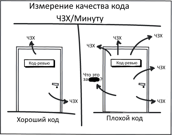 Делаем код-ревью правильно - 1