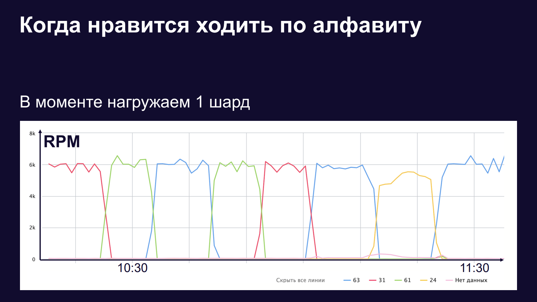 Внутри S3. Доклад Яндекса - 13