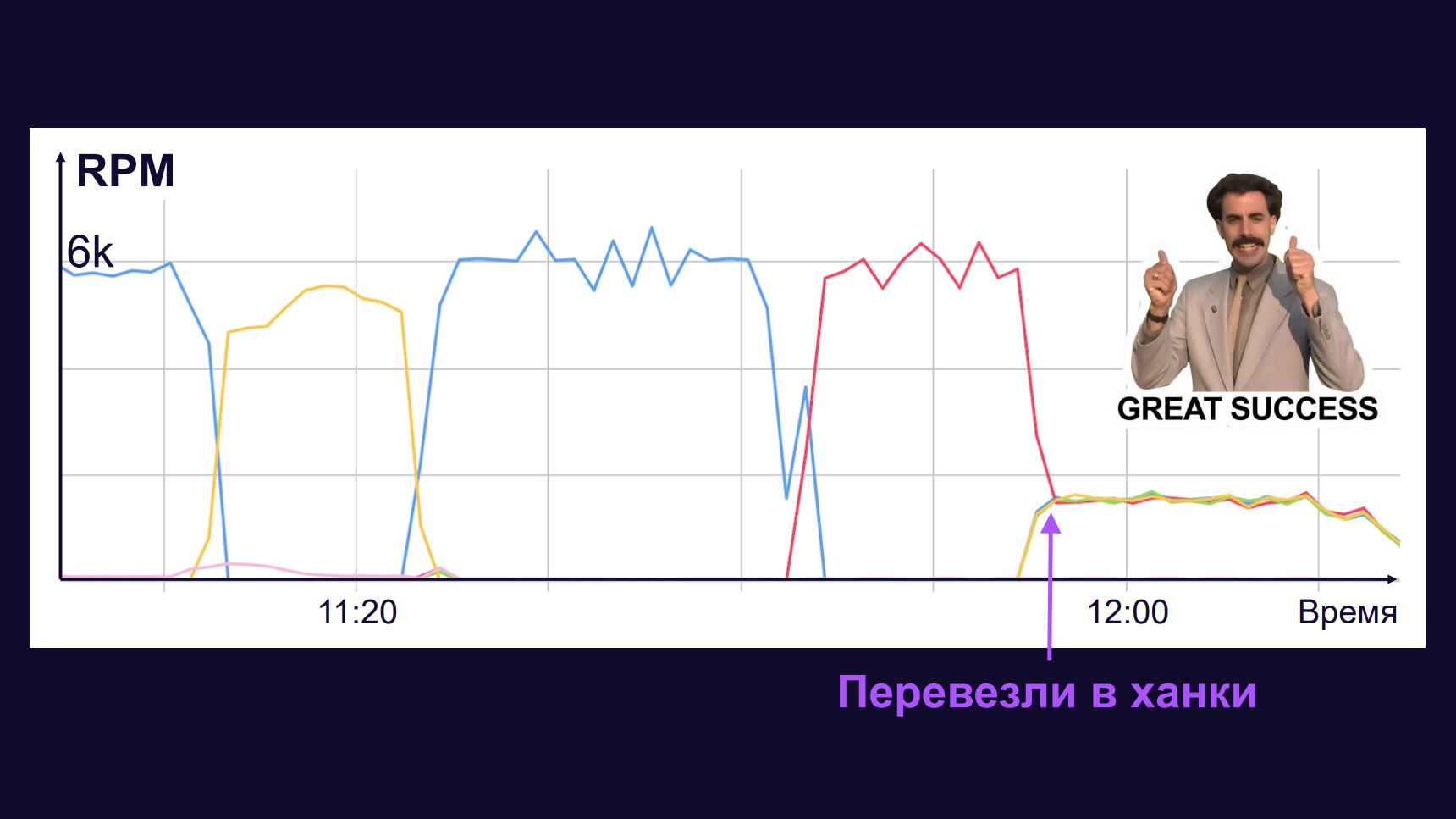 Внутри S3. Доклад Яндекса - 17