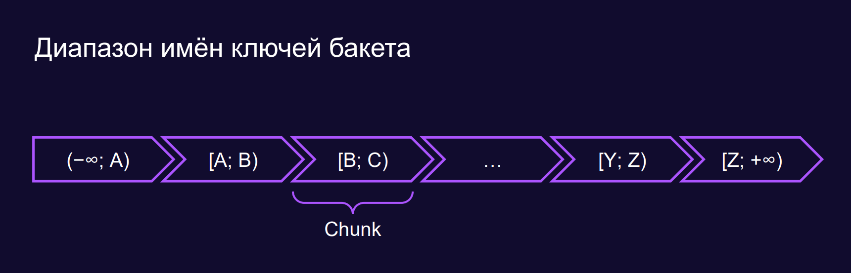 Внутри S3. Доклад Яндекса - 6