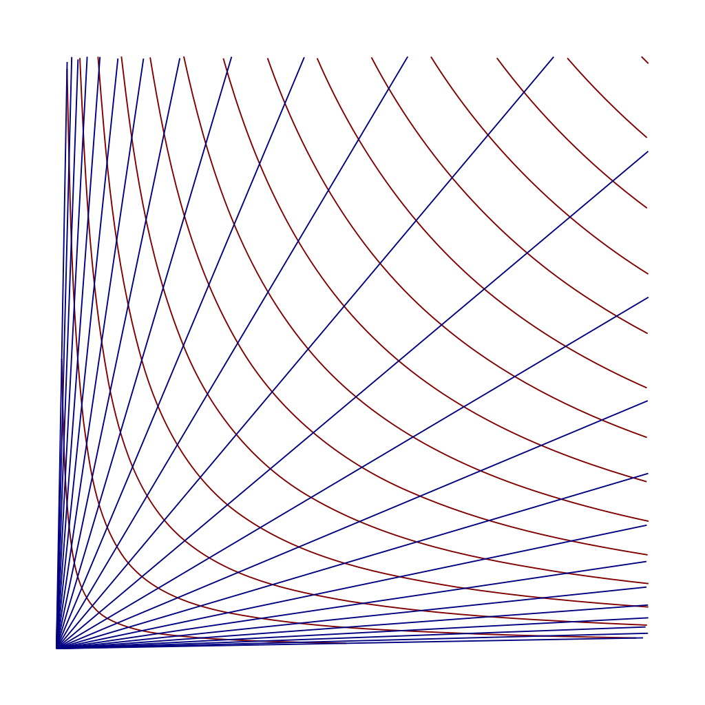  Гиперболические координаты, нарисованные красным и синим цветом, подчиняются принципиально иным математическим соотношениям между двумя различными наборами осей, чем традиционные декартовы координаты, похожие на прямоугольную сетку.