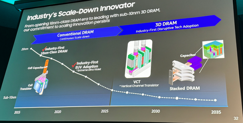 Samsung хочет возглавить рынок объемом 100 млрд долларов. Чипы 3D DRAM могут иметь ёмкость до 100 ГБ
