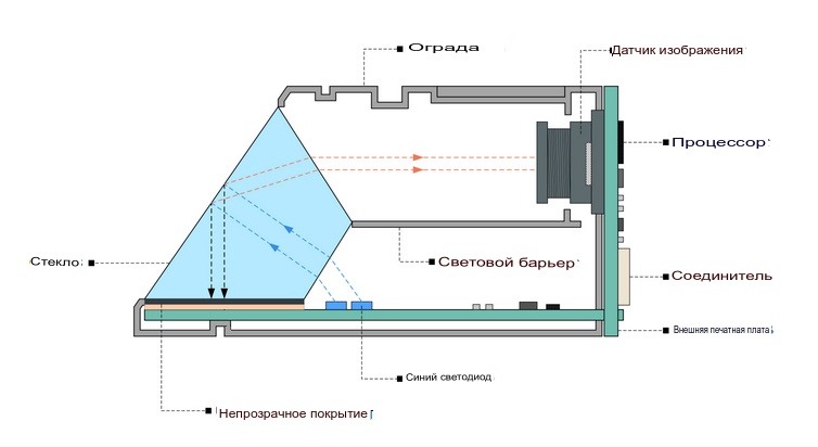 Сканер отпечатков кошачьих носиков - 3