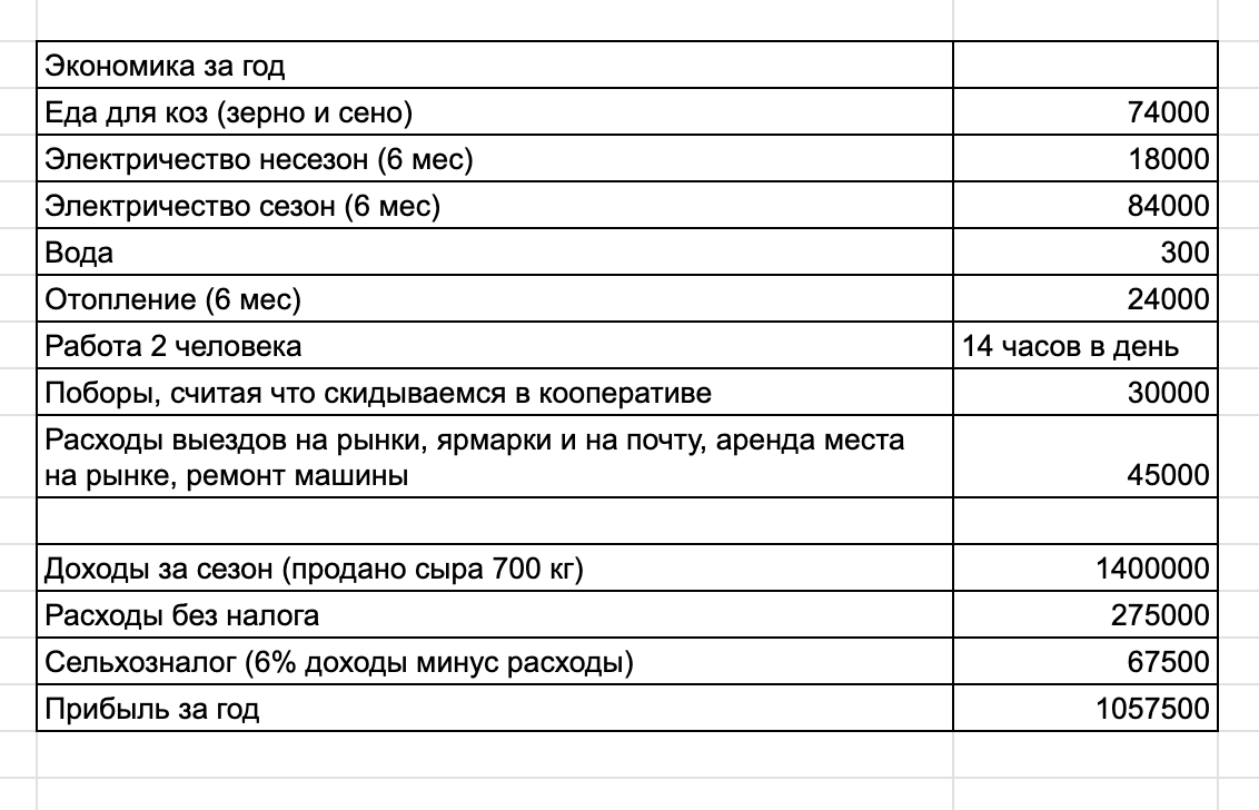 Как государство дало мне 4 млн на бизнес в деревне, и теперь я работаю по 16 часов без выходных, спасибо - 21