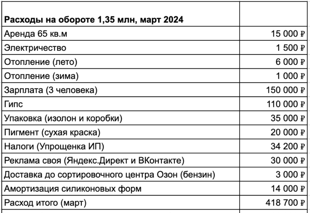 Как я делаю и продаю камни на маркетплейсах на 1,35 млн в месяц - 17