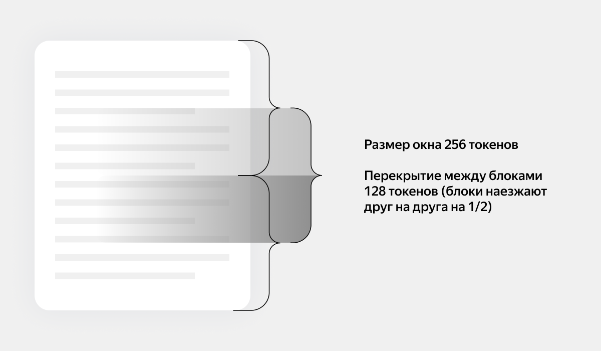 Яндекс запустил Нейро. Рассказываем, как он работает - 5