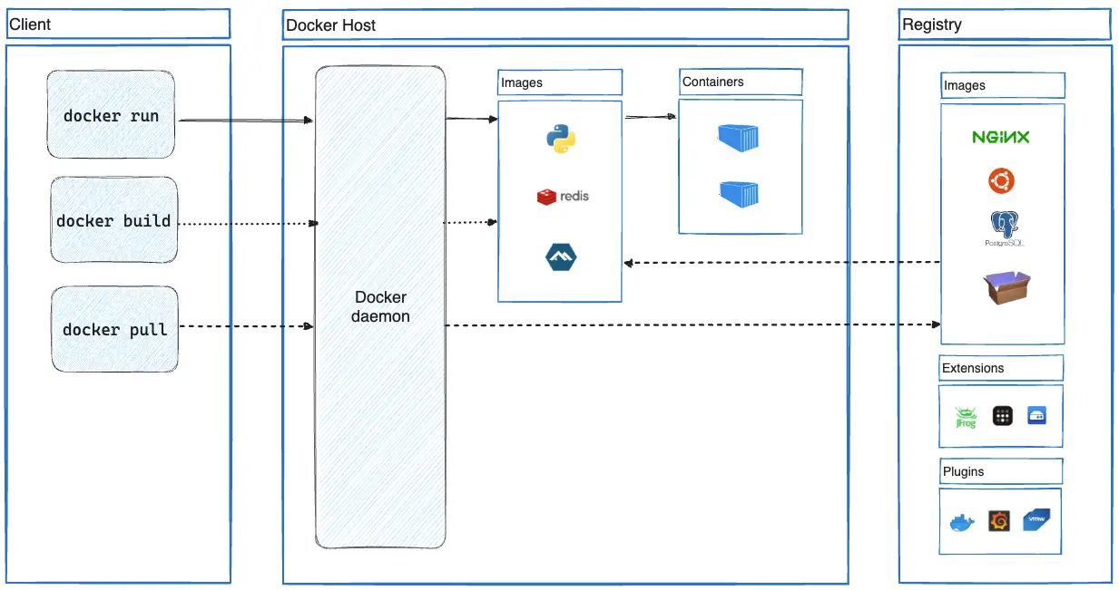 Безопасность в Docker: от правильной настройки хоста до демона - 2