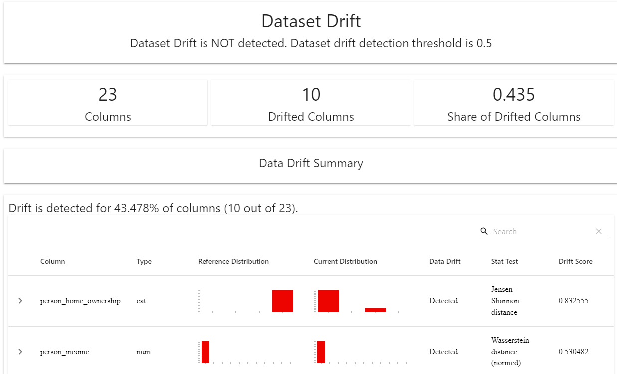 Что такое дрифт ML-моделей и как его мониторить? - 4 Что такое дрифт ML-моделей и как его мониторить? - 4