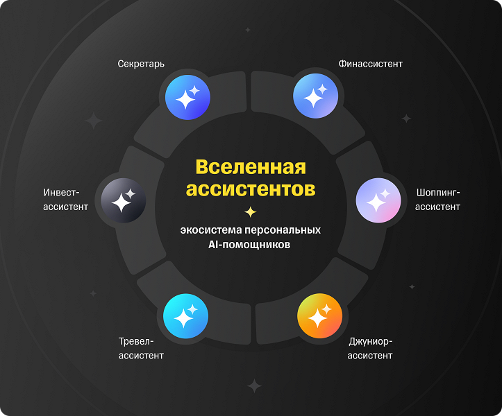Первым в России: &laquo;Тинькофф&raquo; представил вселенную персональных помощников &mdash; финансист, няня, секретарь, туроператор, инвестор и шопинг-ассистент