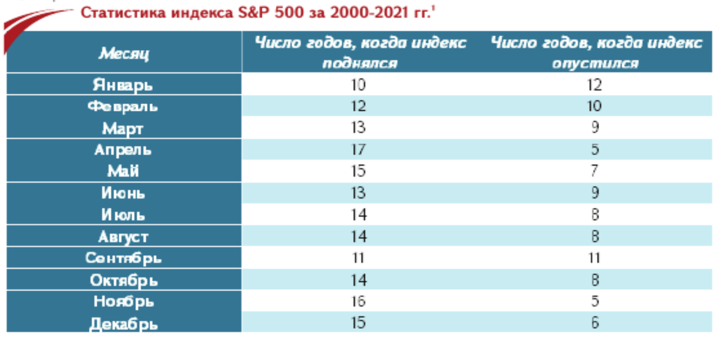 Экономический эффект Марка Твена - 7 image